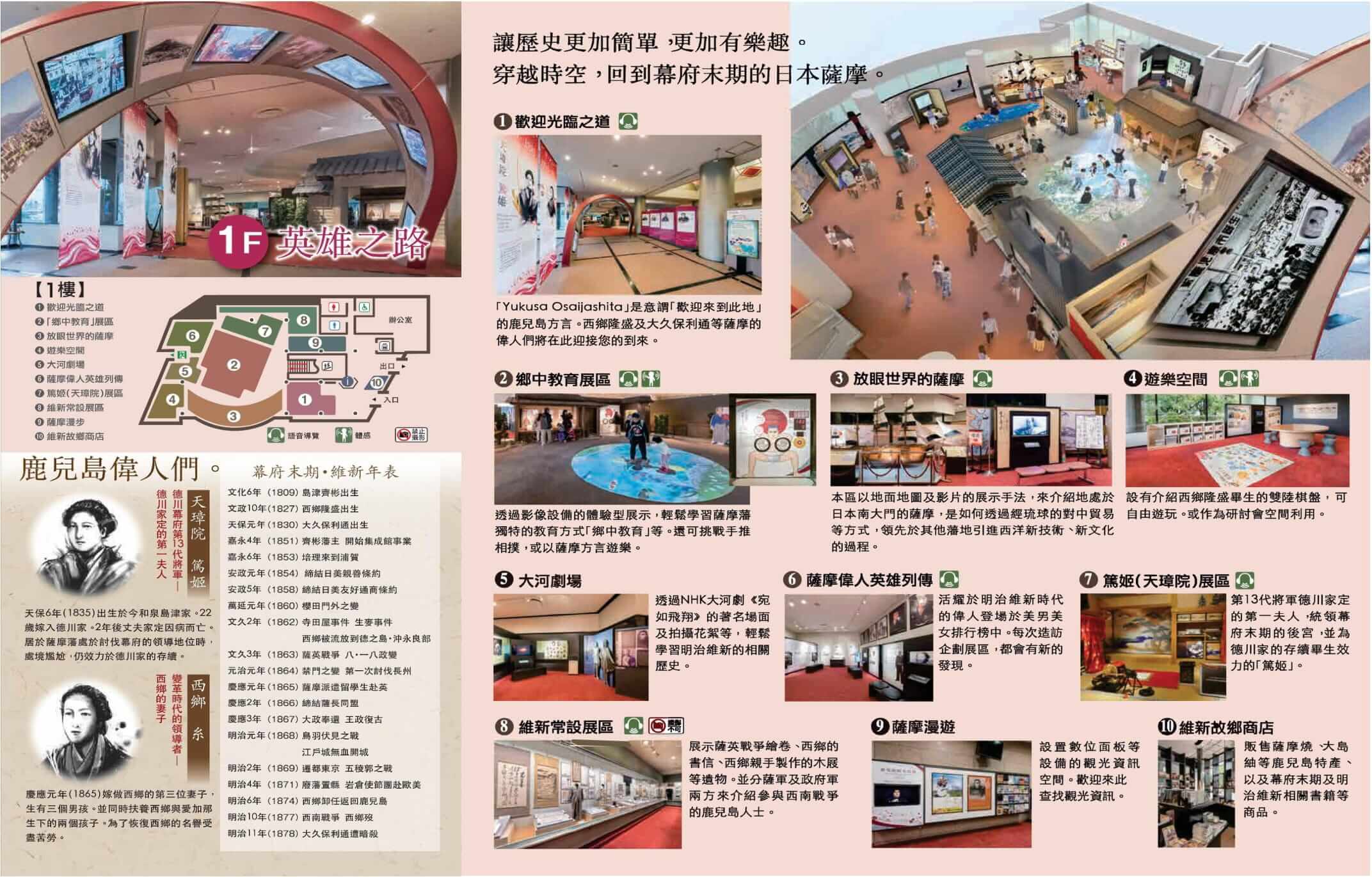★中簡体（繁體中文）